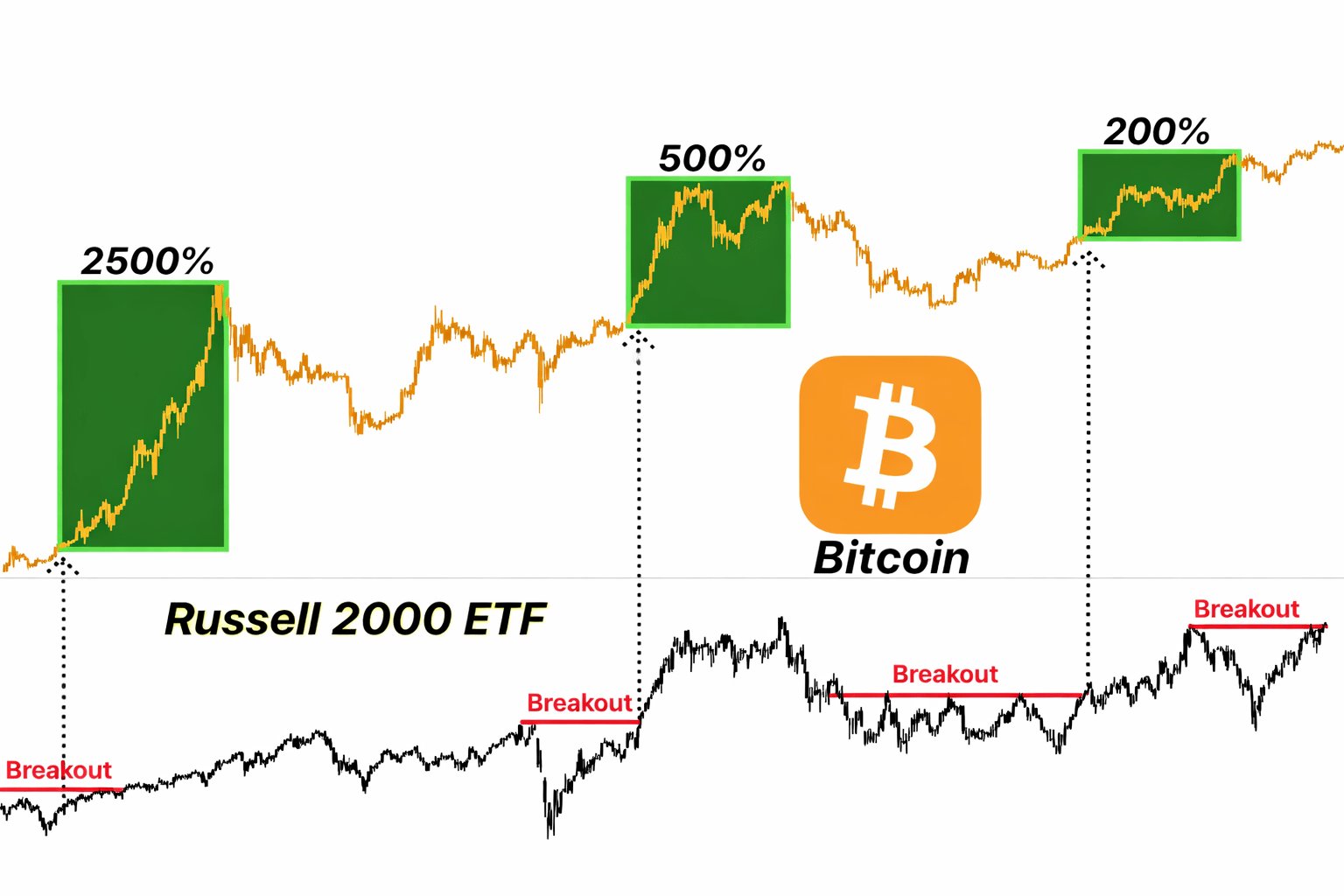 The RSI indicator of Bitcoin is issuing a notable bottoming signal. | Htp96  on Binance Square