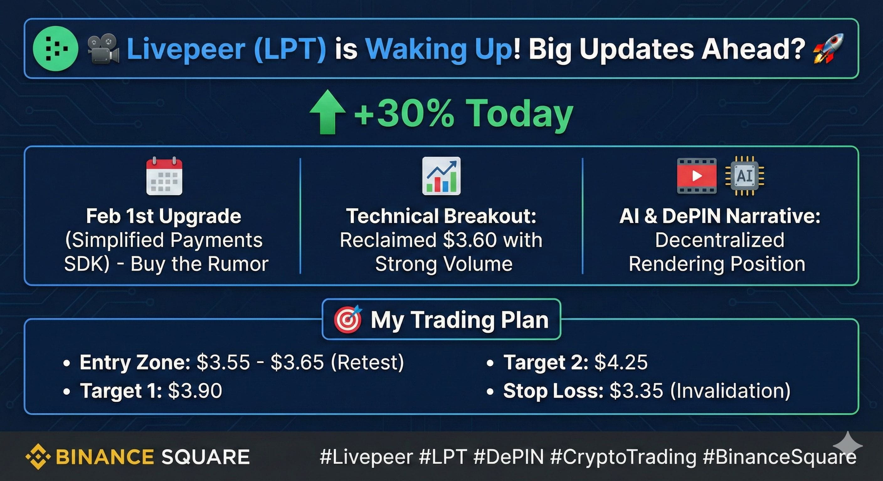 Latest #livepeer News, Opinions and Feed Today | Binance Square