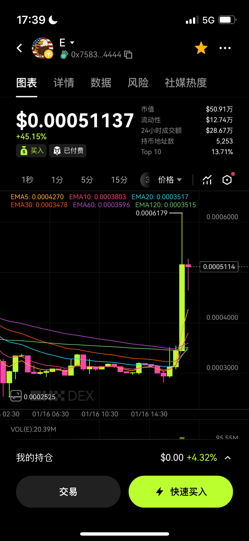 BTC El precio de Bitcoin anda rondando los 90,550 do | Luetta Schatzel NIrh  على Binance Square