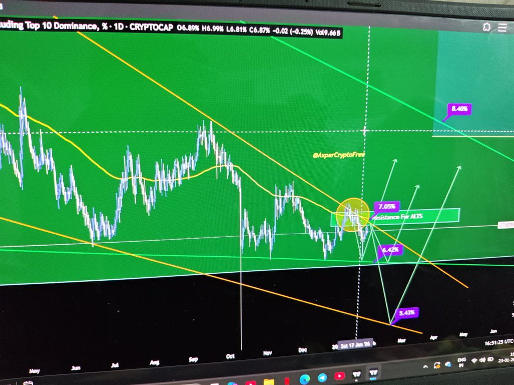 others.d 関連最新ニュース、オピニオン、今日のフィード | Binance Square