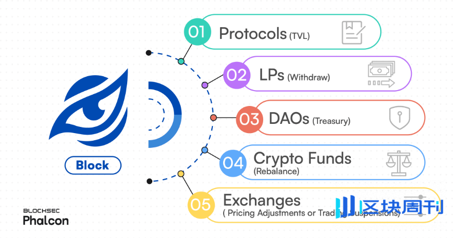 区块链审计哪家强？盘点全球12家Web3安全公司