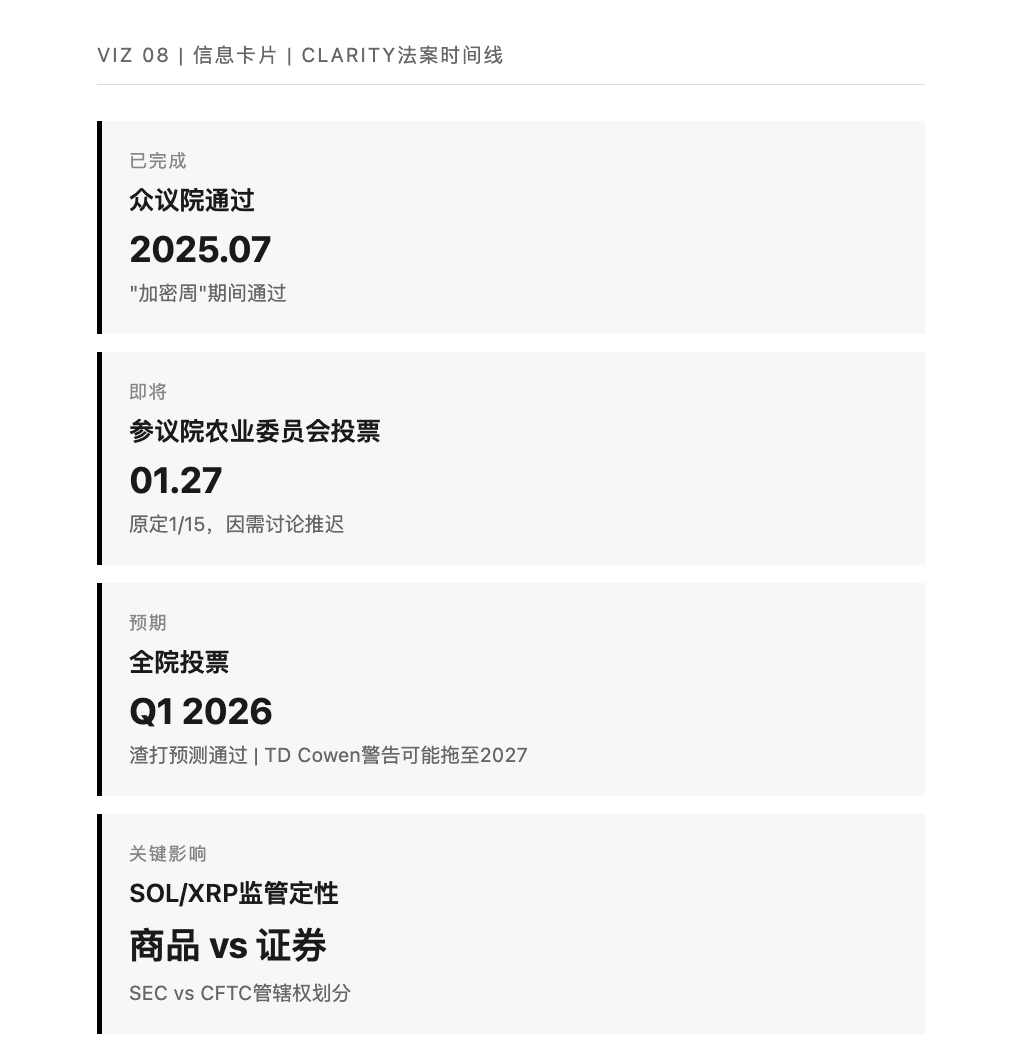 CLARITY Act hearing on January 27! Regulatory reassessment window for SOL  and XRP | KZG Crypto 口罩哥 on Binance Square