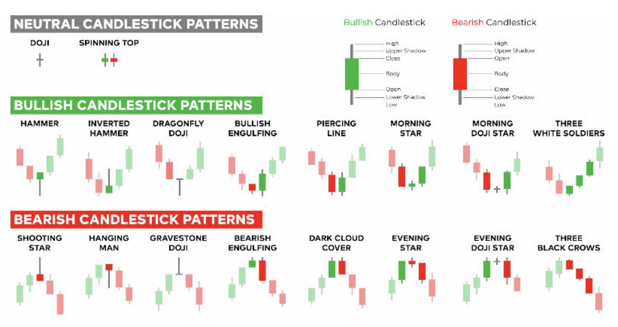 📊 图表阅读的艺术：完整的蜡烛图分析指南| CryptoTradeMask发布于币安广场