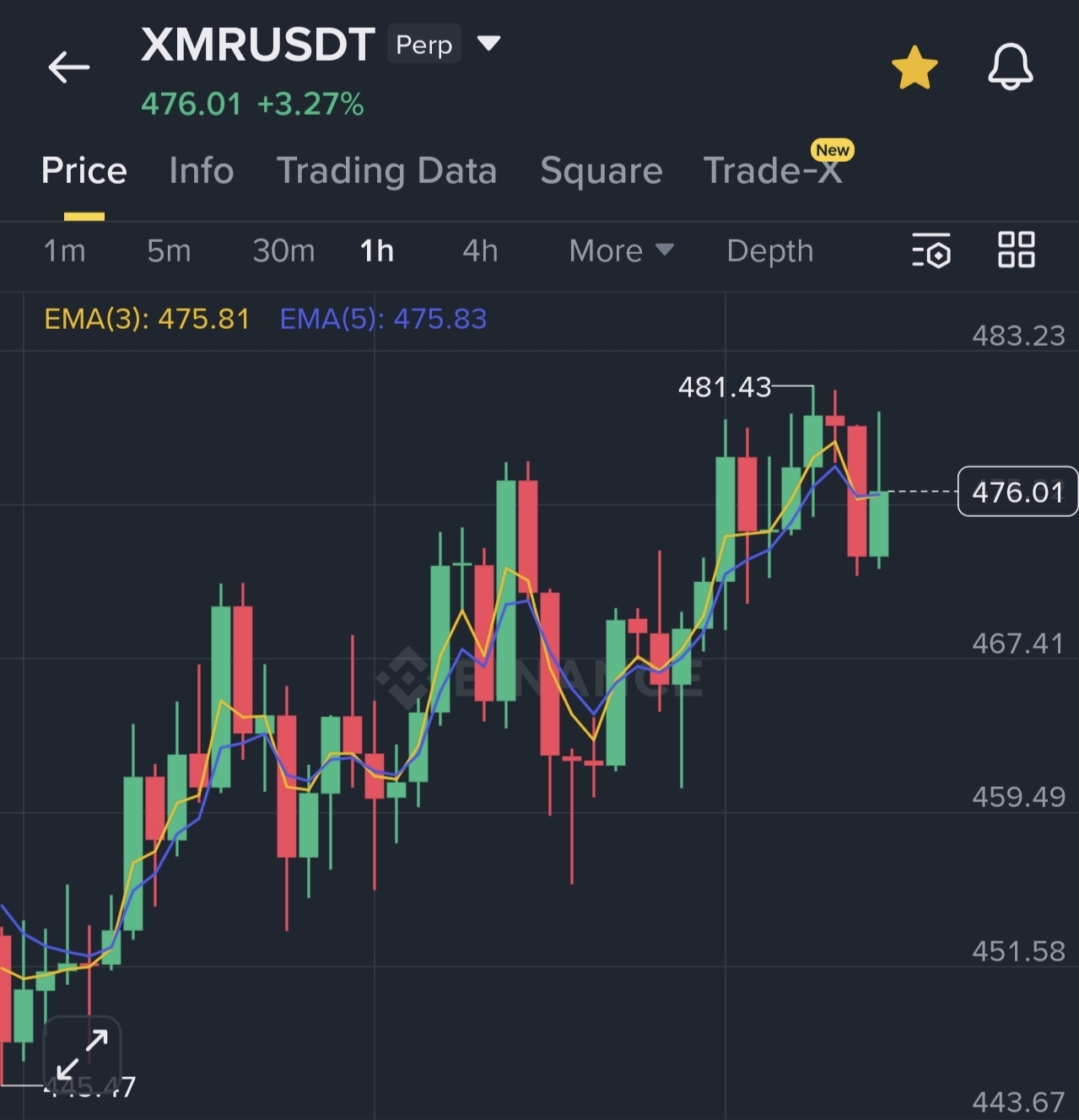 Cours actuel pour Monero | Cours en direct, capitalisation et graphique  pour XMR en USD