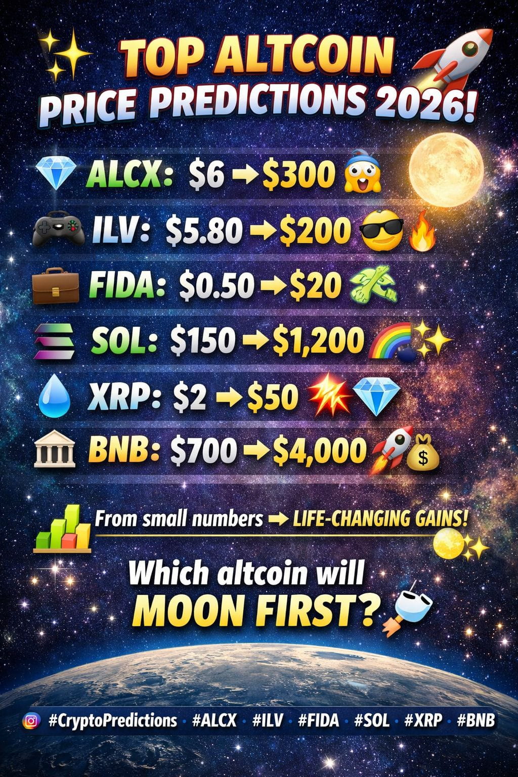 Latest #cryptopredictions News, Opinions and Feed Today | Binance Square