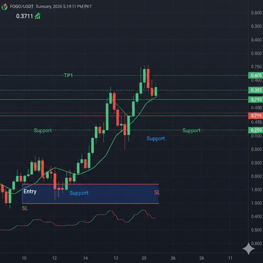 🎉🌟US ISM Manufacturing PMI – What It Means and How It Impacts the Crypto  Market 01/12/2025 ✨🎉⚡ | SK_Rajput on Binance Square