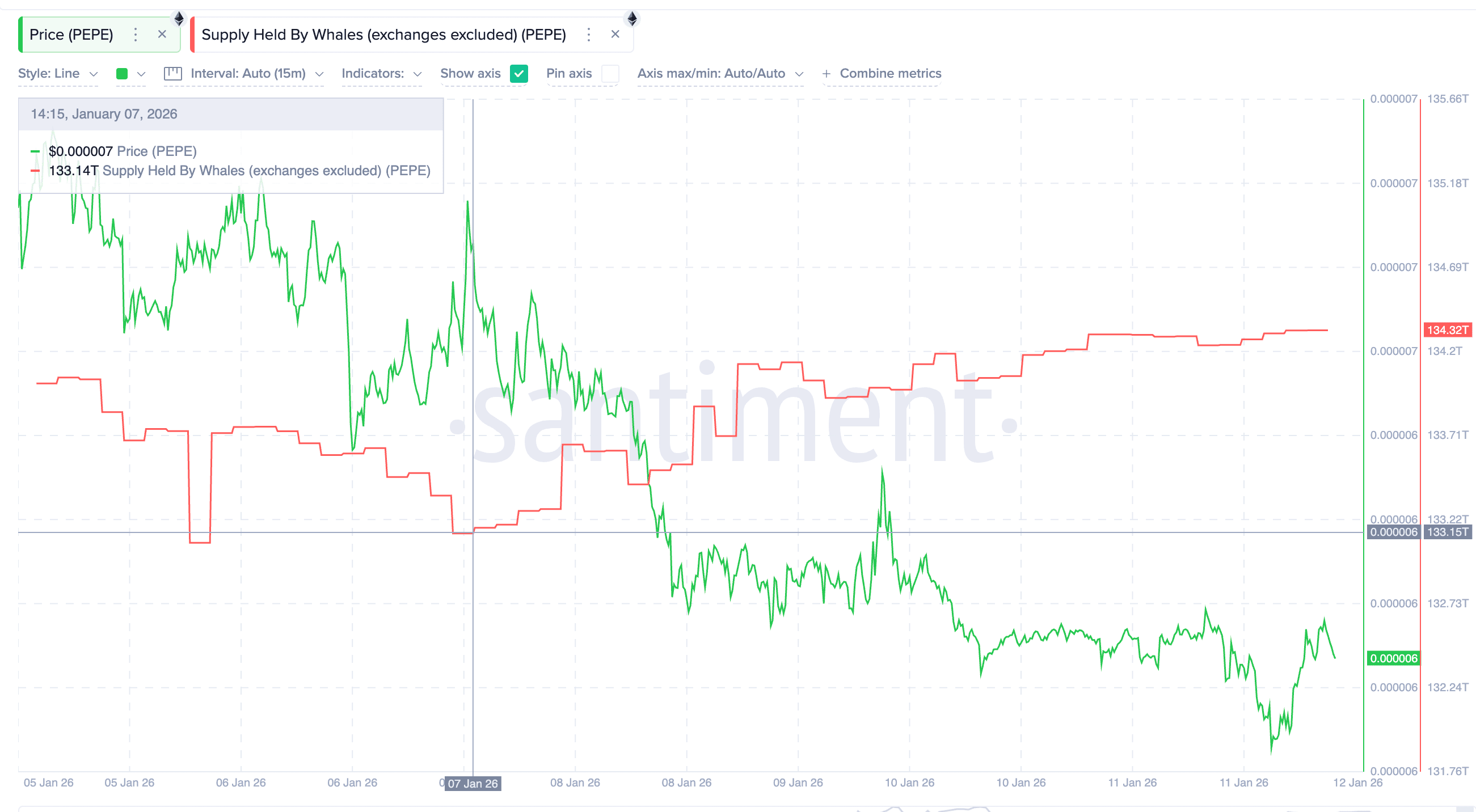 3 memecoin đáng chú ý trong tuần thứ hai của tháng 1 năm 2026