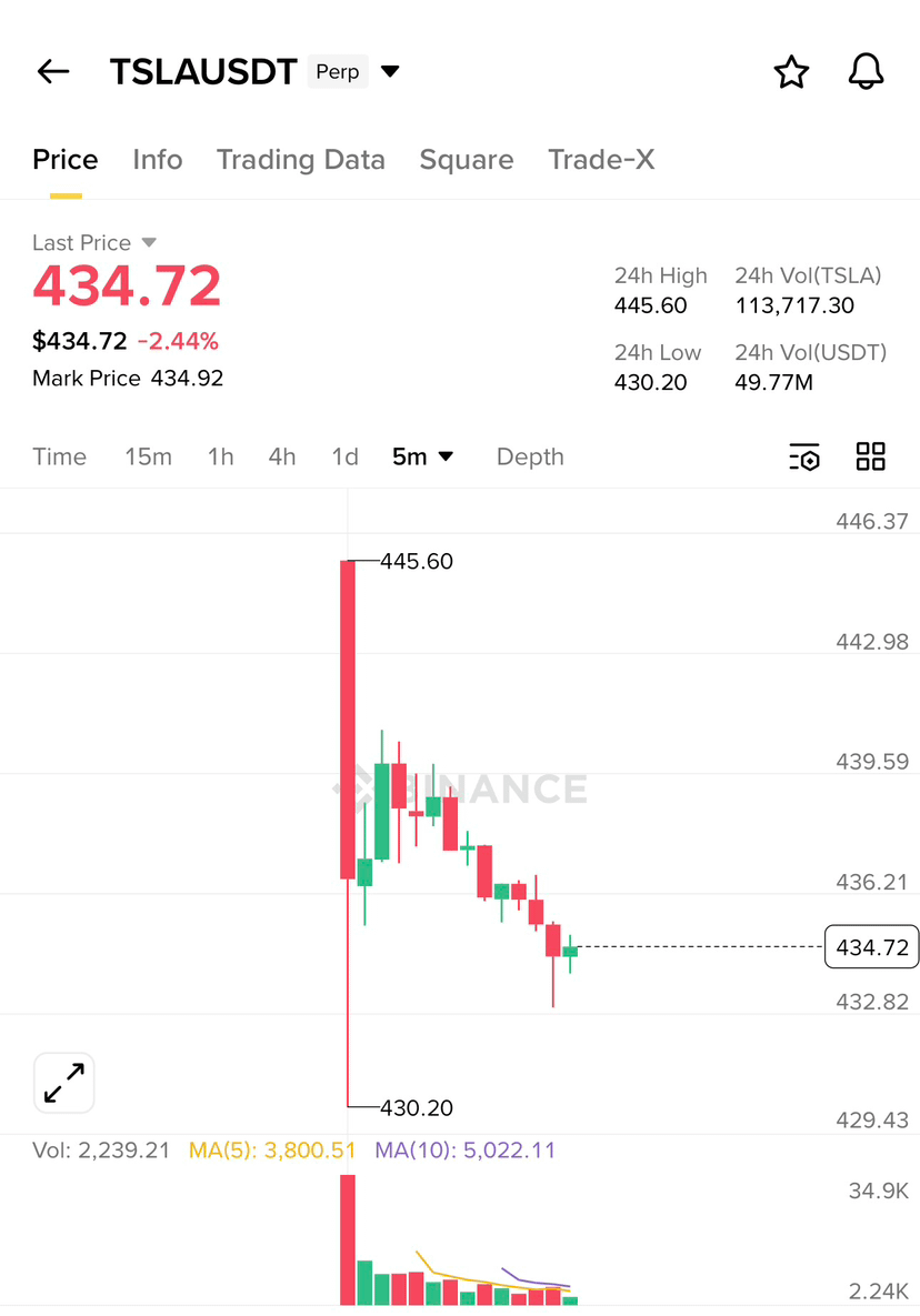 Como Você Acumula Bitcoin Para Construir Riqueza? | CRYPTO MECHANIC no  Binance Square