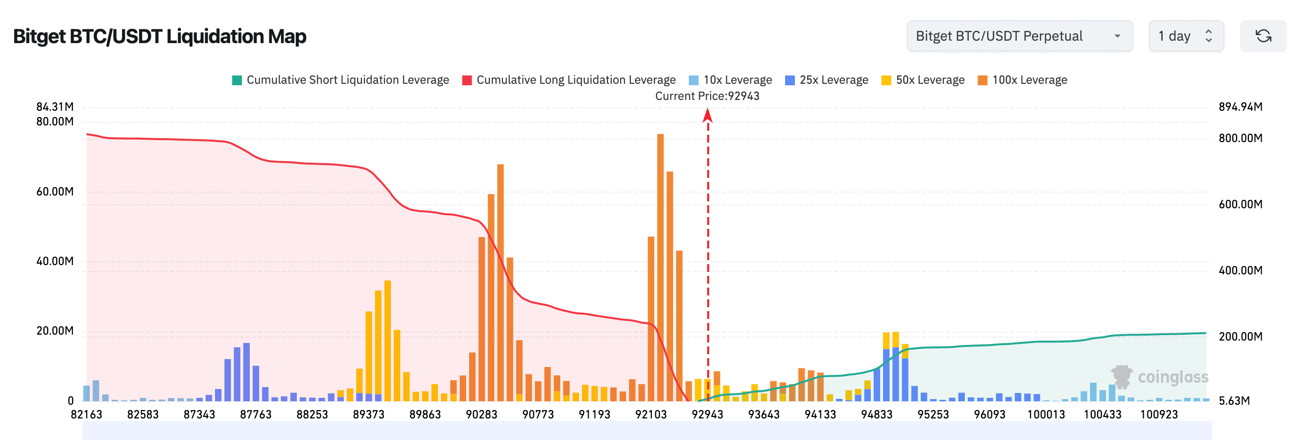 Profil von 深潮TechFlow | Binance Square