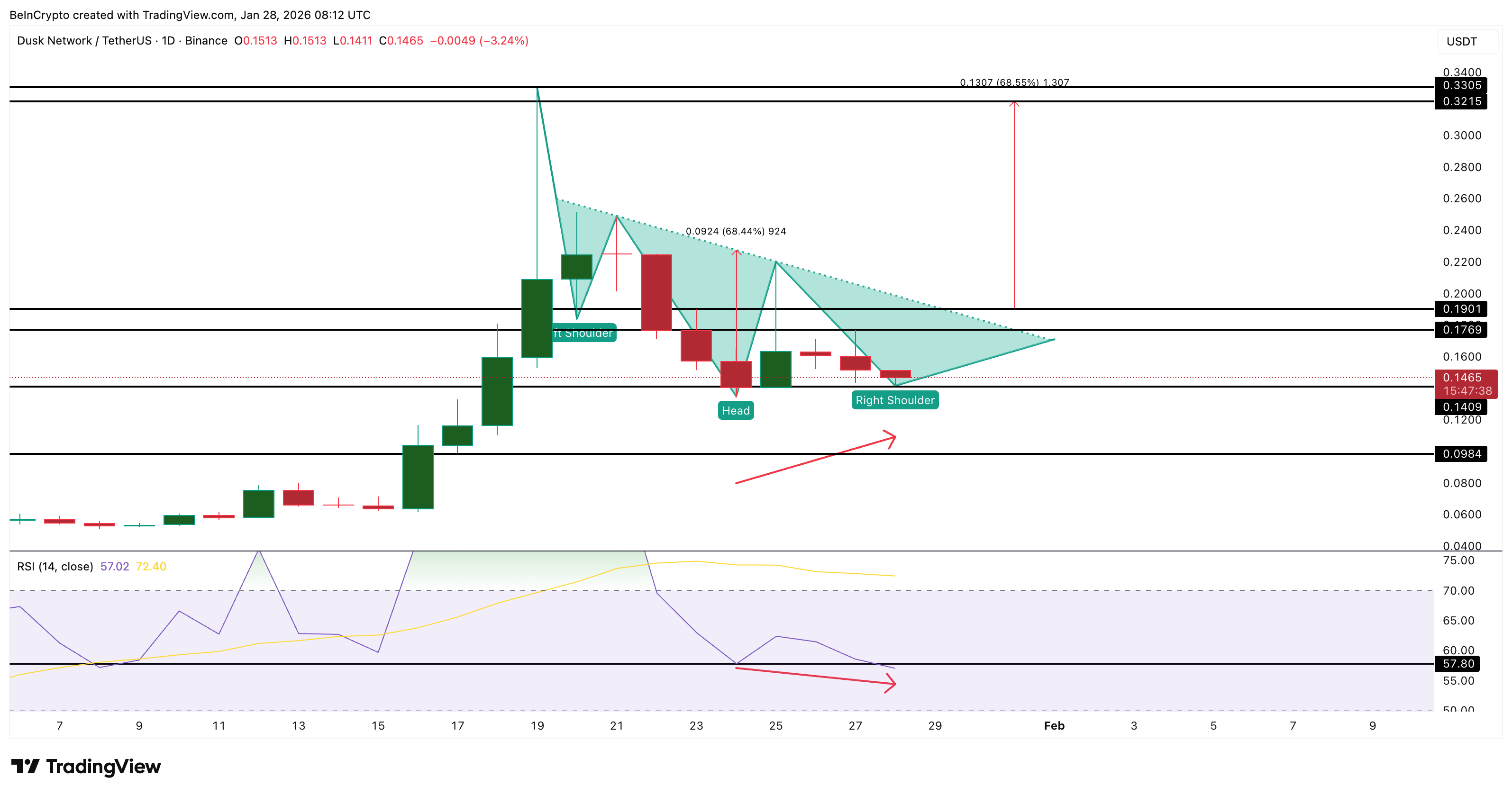 3 tiền điện tử bảo mật mà cá voi đang mua và bán trước tháng 2 năm 2026<br />