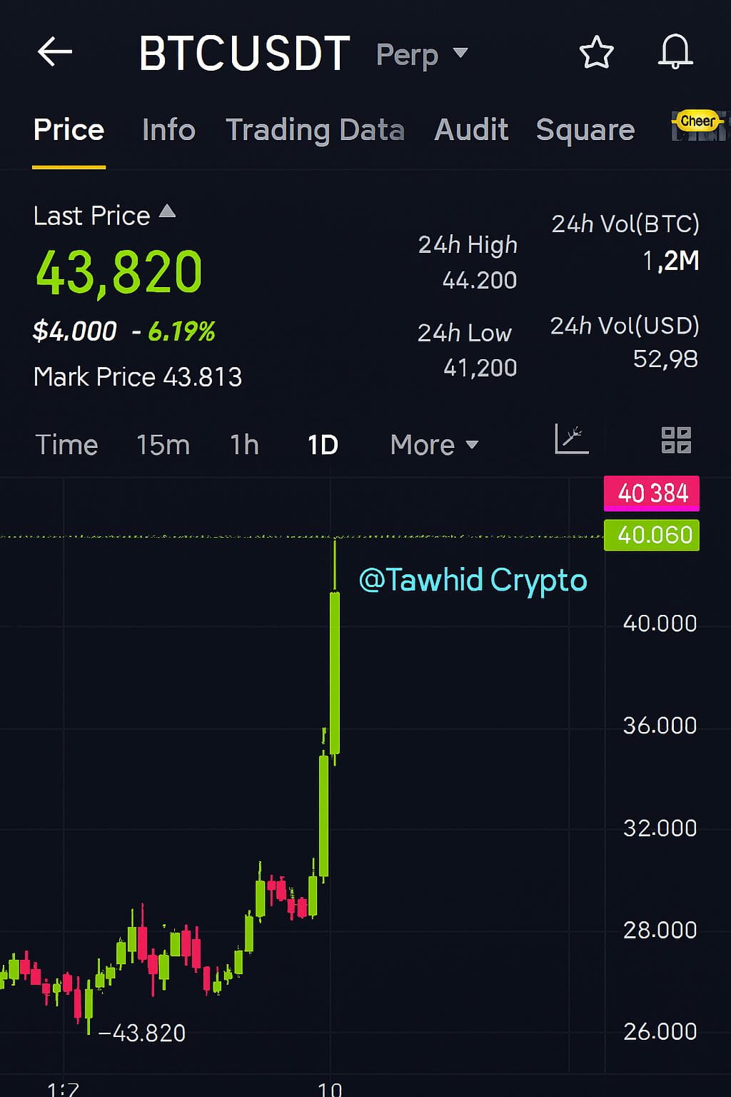 Latest #binancepakistan News, Opinions and Feed Today | Binance Square