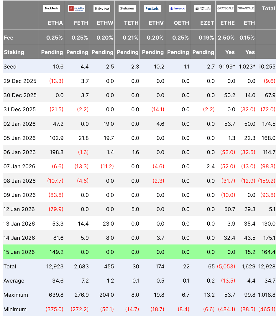 La compra de ETFs de Ethereum supera la nueva oferta: ¿Impulsará esto el  precio de ETH a $4.5K? | Cointelegraph en Binance Square