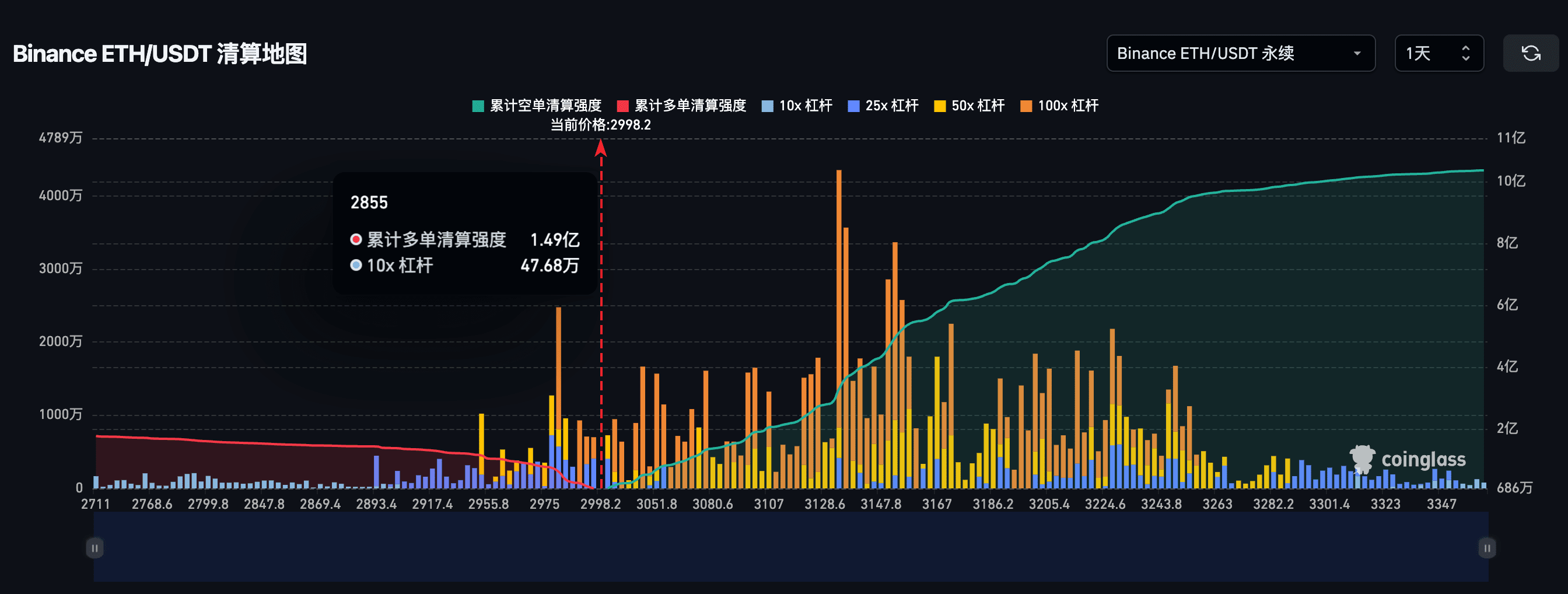 Die Liquiditätskrise von ETH ist da, die technische und makroökonomische  Doppelkatastrophe nach dem strukturellen Bruch hat begonnen. | 清风btc auf  Binance Square
