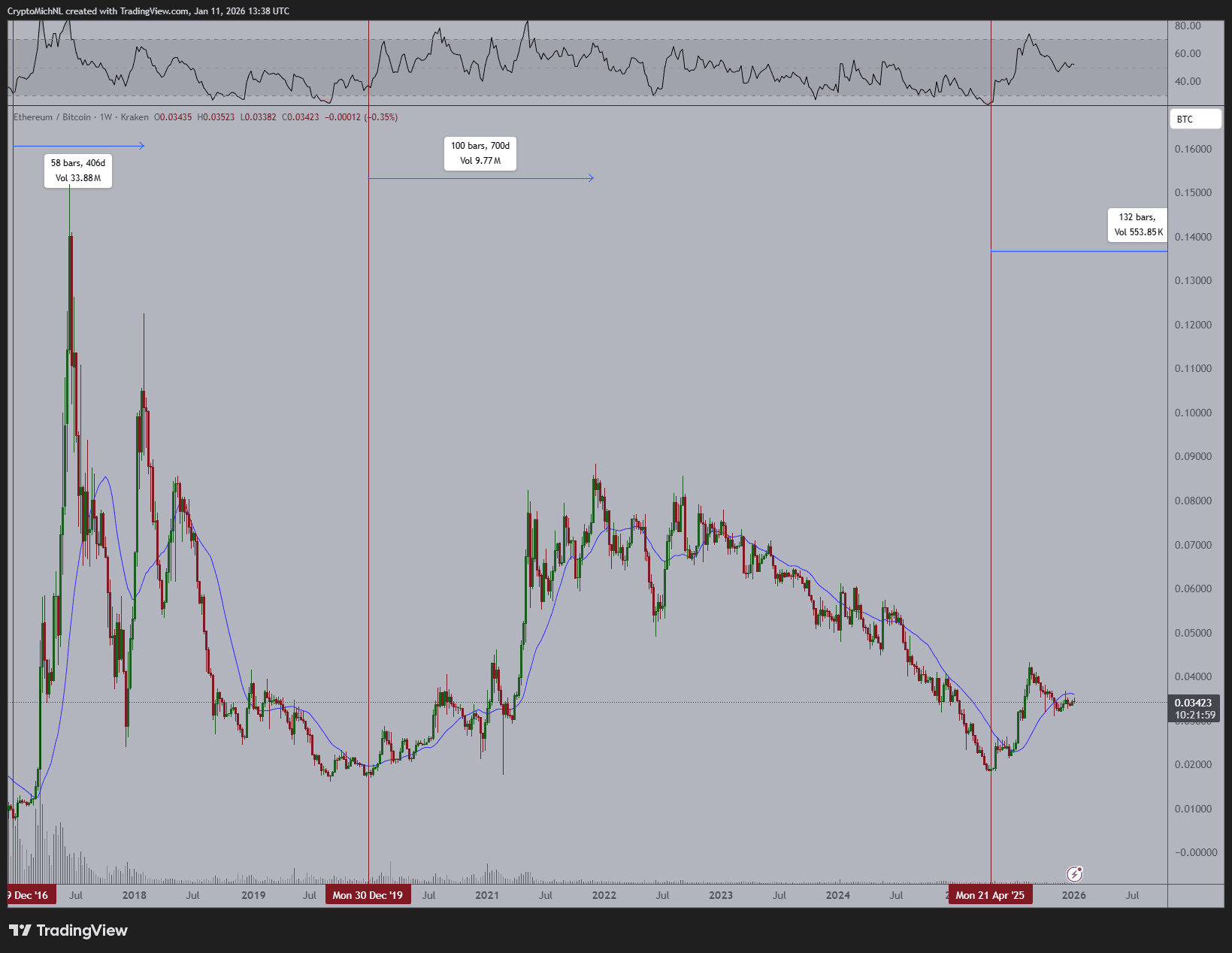Ethereum, Ethereum Price
