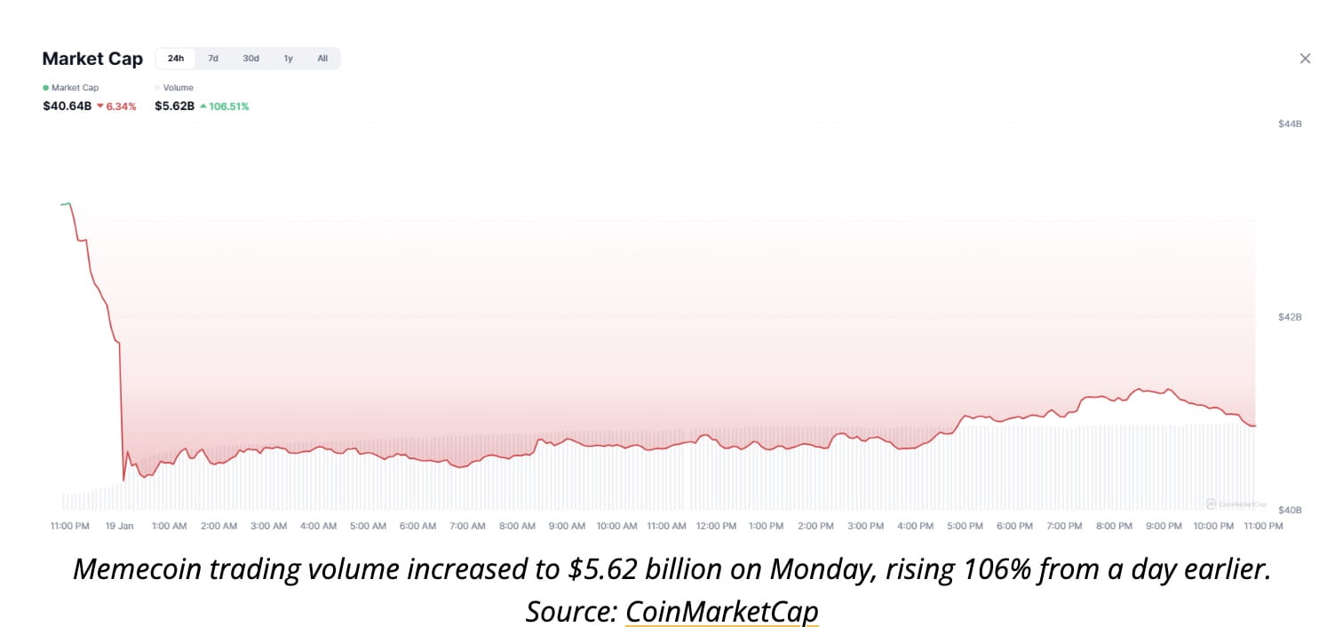 Top Meme News News Today | Binance Square