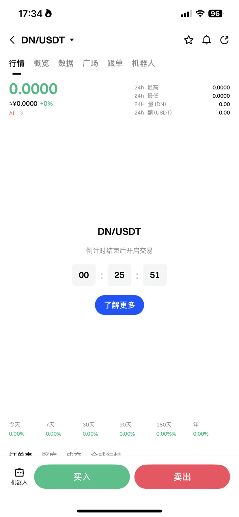市场近几天普遍反馈，稳定币USDT 与人民币的场外价格，跌至负溢价。 ​目前1 USDT = 6.88 人民币但| 大毛哪里跑发布于币安广场