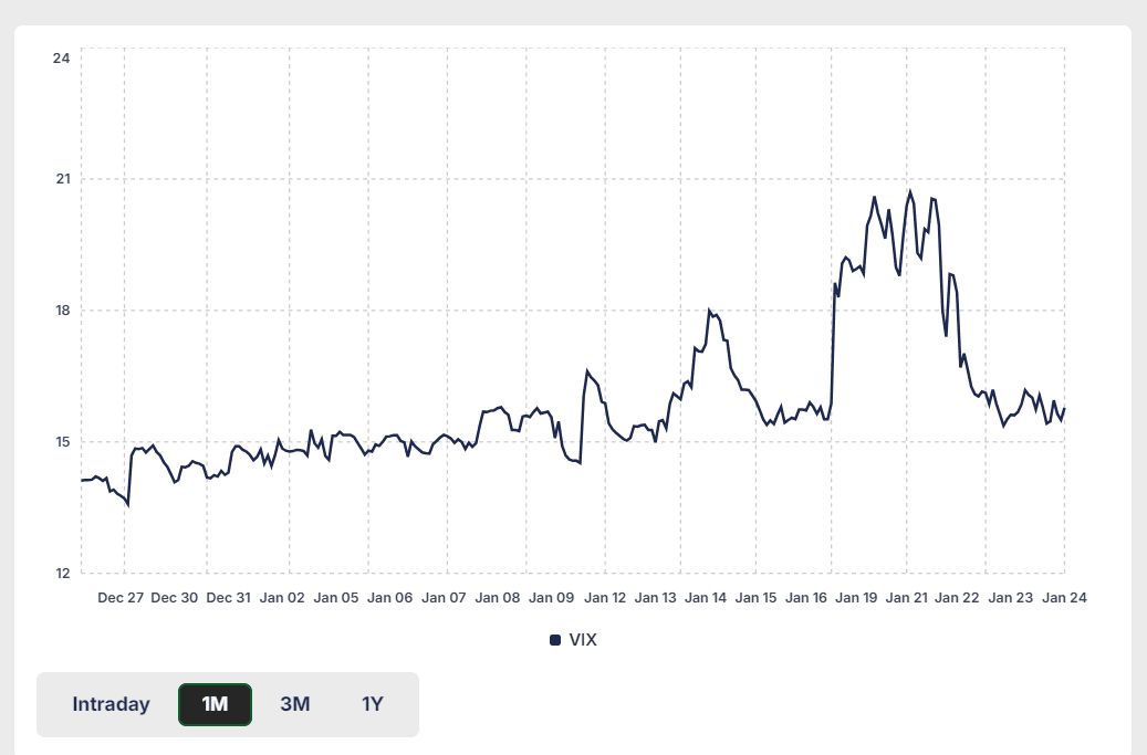 Investors quietly bet against China amid Trump's Greenland threats 