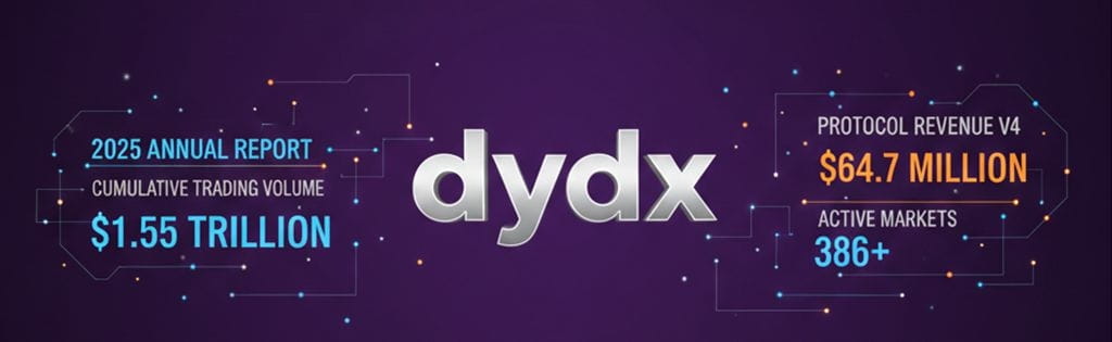 institutional grade liquidity in dYdX-
