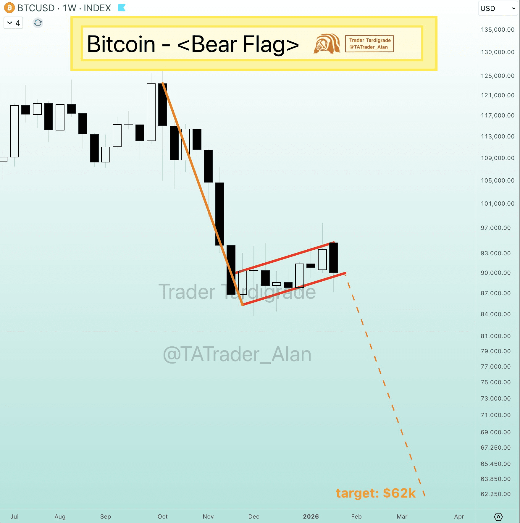 BLOOD BATH! $1,000 million evaporated and the pattern that will send Bitcoin  to $62k 🩸🌀 | asaph1 on Binance Square