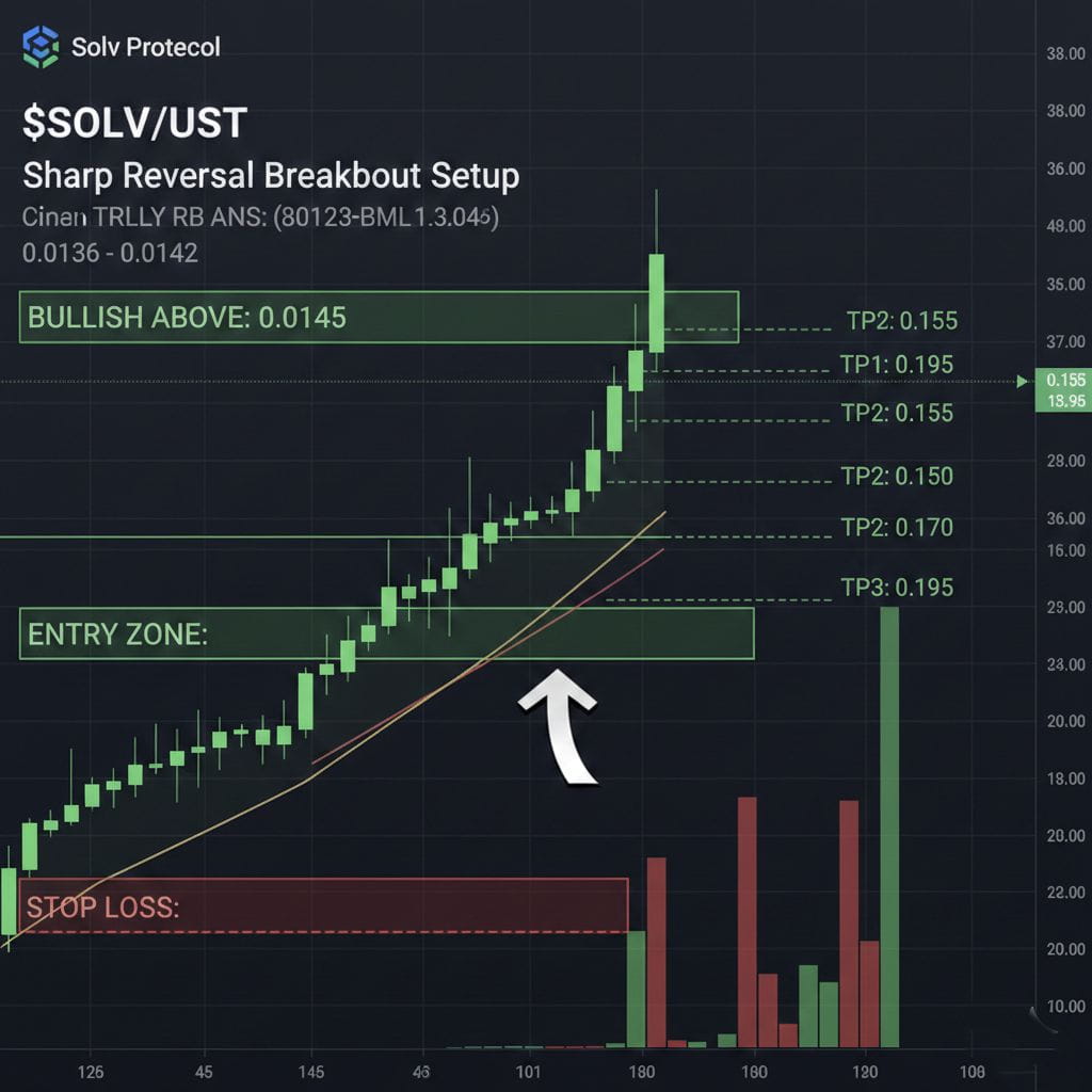 Latest #solvprotocol News, Opinions and Feed Today | Binance Square