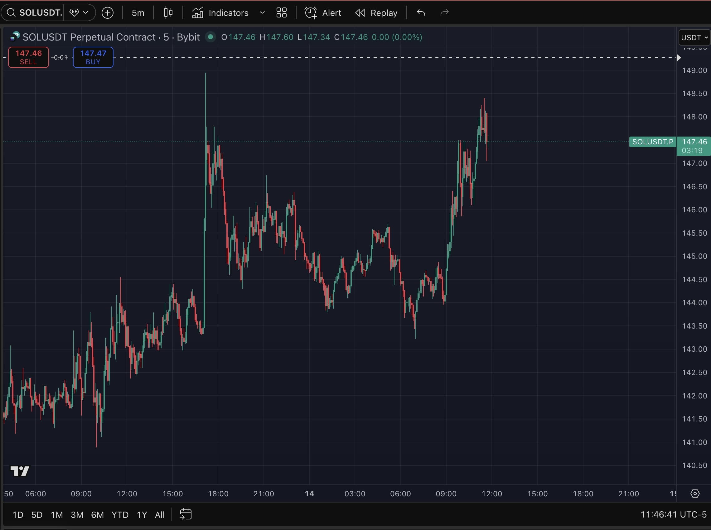 Erst Gewinne mitnehmen – Aktuelle Ansichten und Analyse der weltweit  führenden Händler am 15.1.2026 | Crypto速通车 auf Binance Square