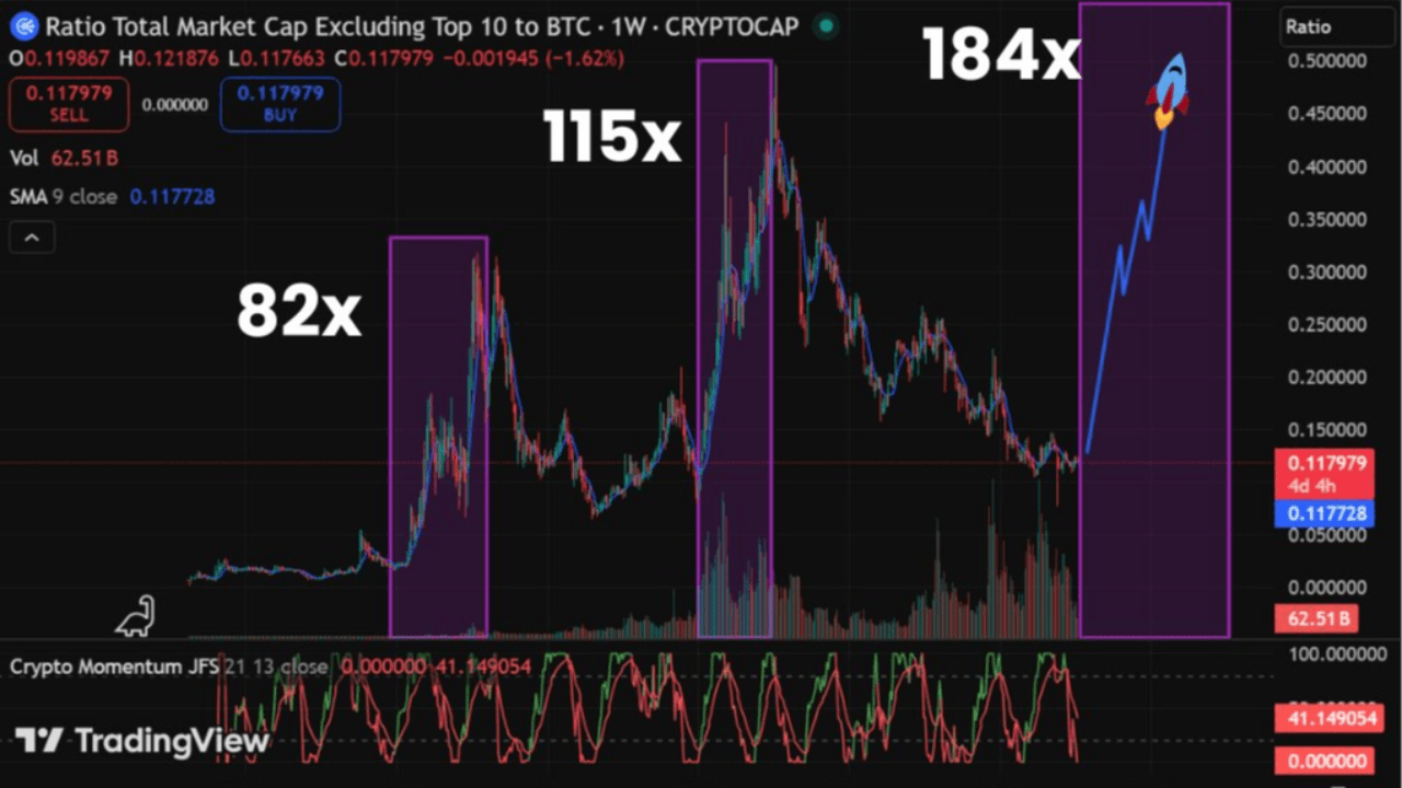 BTC Weekly Signal That Has NEVER Happened Before | WangLoc på Binance Square