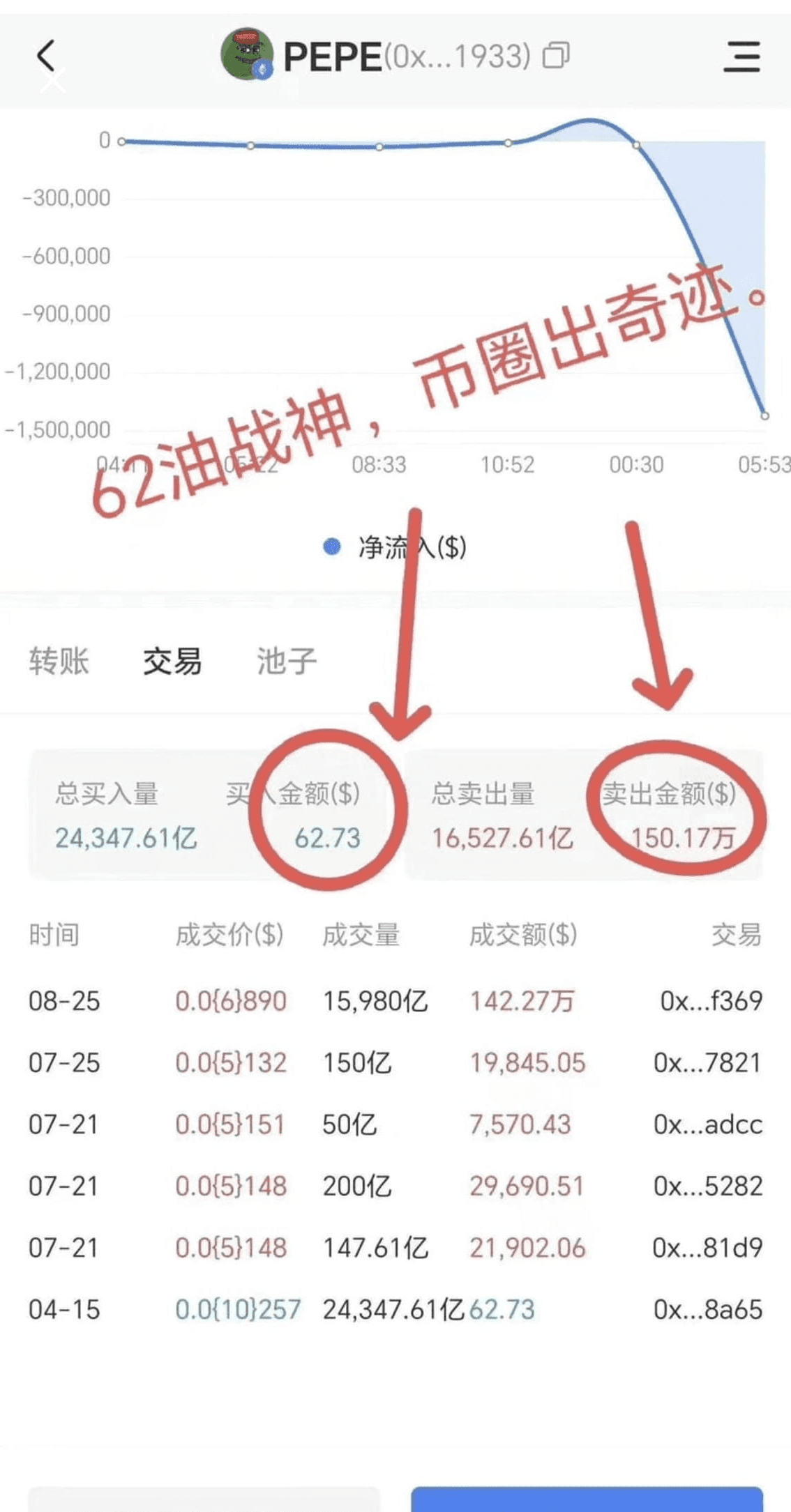 币圈黑暗森林法则，💥给你当头一棒。 你拿27刀饭钱，抄底快归零的$PEPE ，账面飙到6700万刀——结果开发者一键拉| 金先生聊MEME på