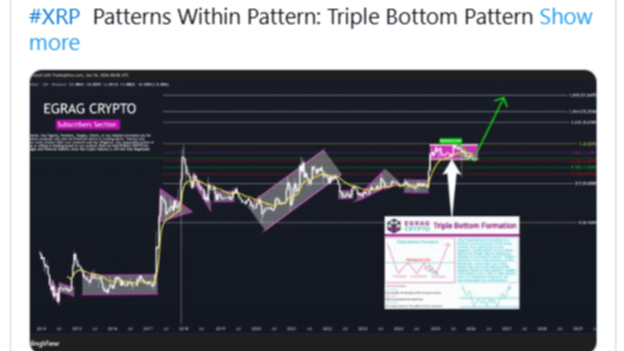Expert Explains How XRP Price Will Reach $10,000 | BeMaster BuySmart on  Binance Square