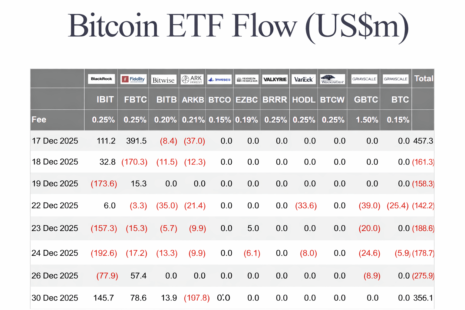 Der Bitcoin ETF von BlackRock verzeichnet den höchsten Zufluss seit fast 3  Monaten | Htp96 auf Binance Square