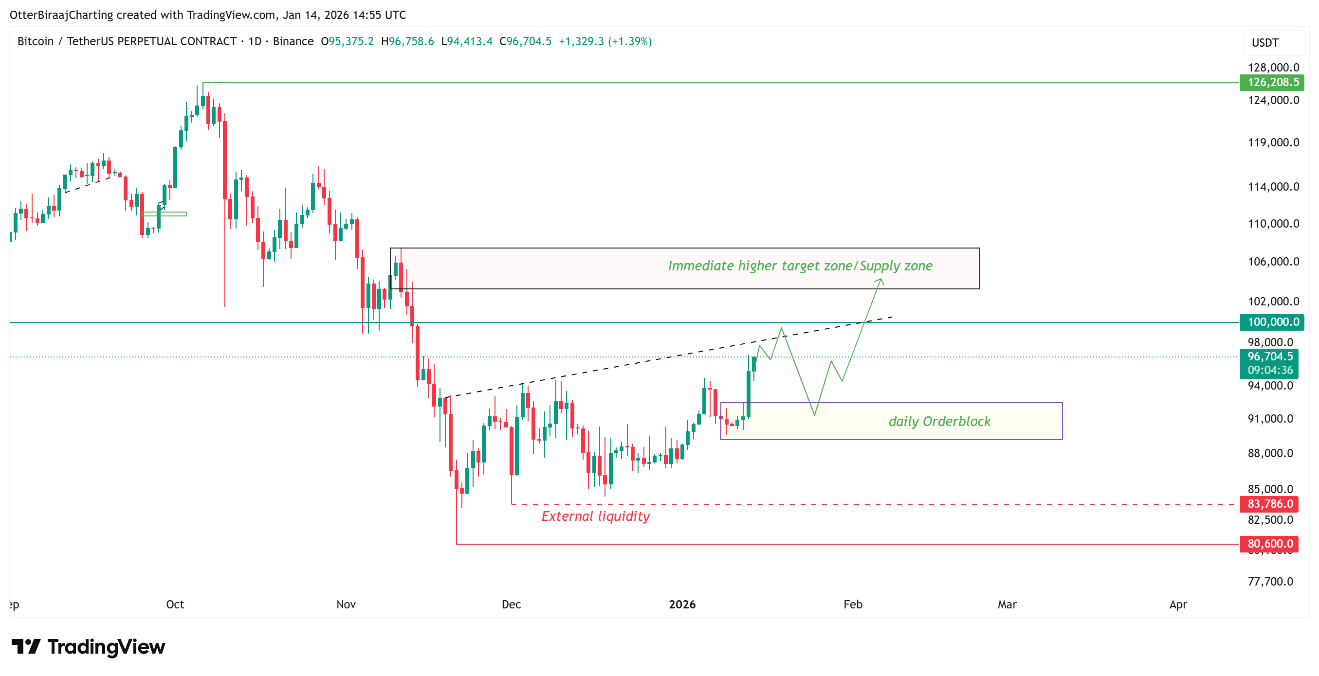 Binanceへの5億ドルの注入：ビッグネームたちが知っていることと、あなたのブローカーが隠していること。🐋🧬 | asaph1 －  Binance Square