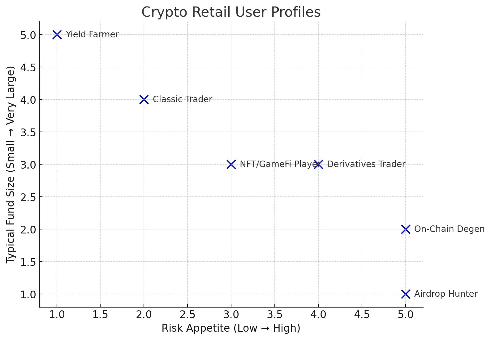 誰が責任を引き受けるのか？市場にはストーリーが不足しているわけではなく、買い手が不足しています。 | 0xXIAOc － Binance Square