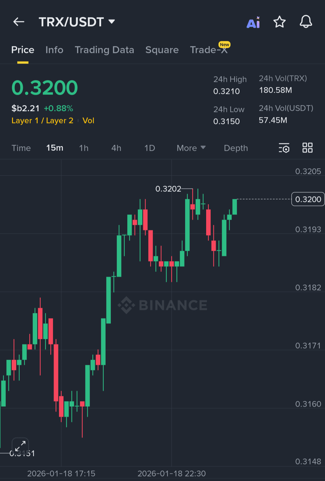 TRON (TRX) Price Prediction 2026-2031: Yearly Forecast & Market Outlook |  Binance