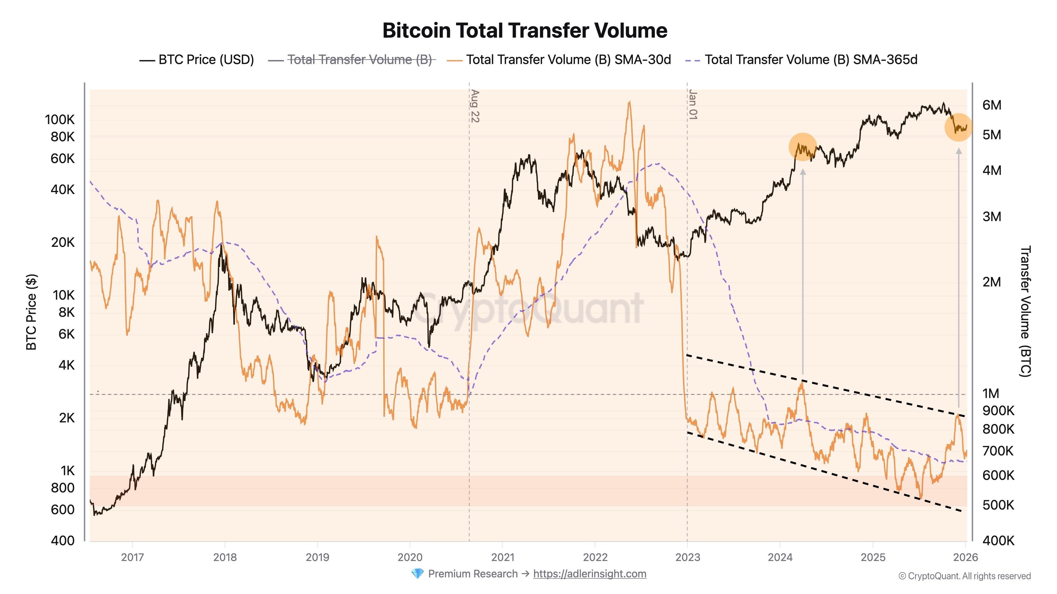 Bitcoin im FOMO-Zyklus und HODLD | Htp96 auf Binance Square