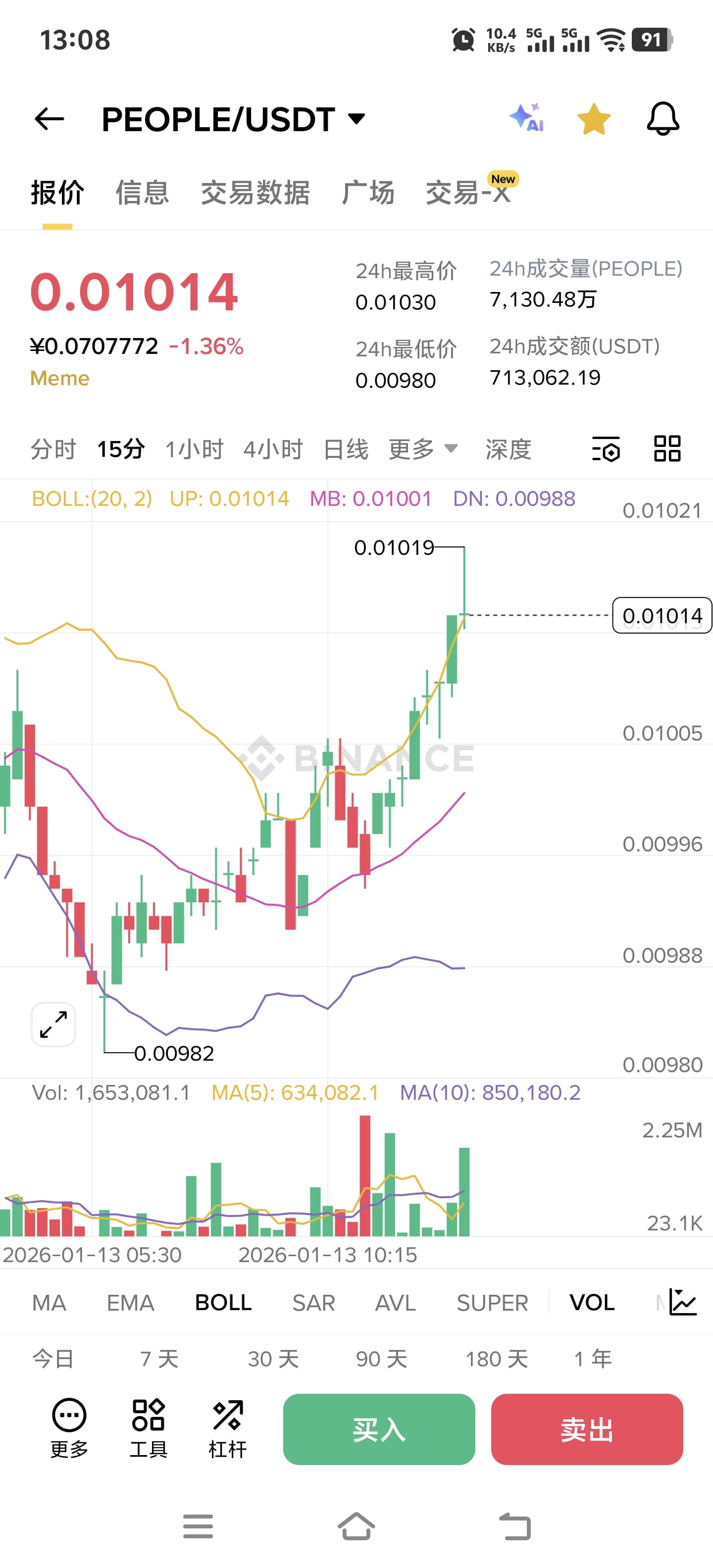 Профиль 中国红123 | Binance Square