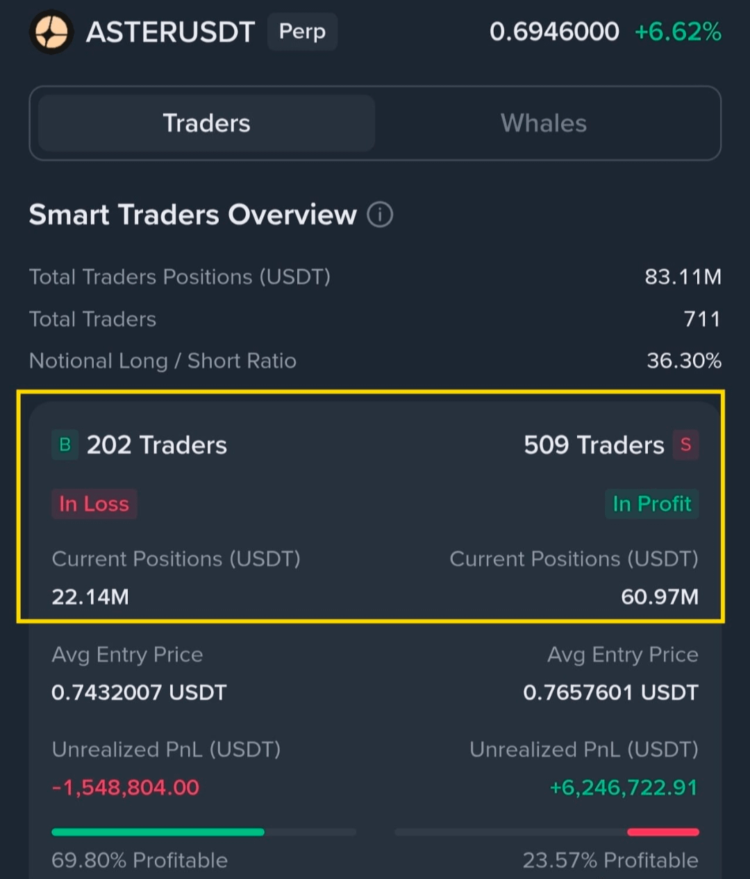 The trading strategy known as the 