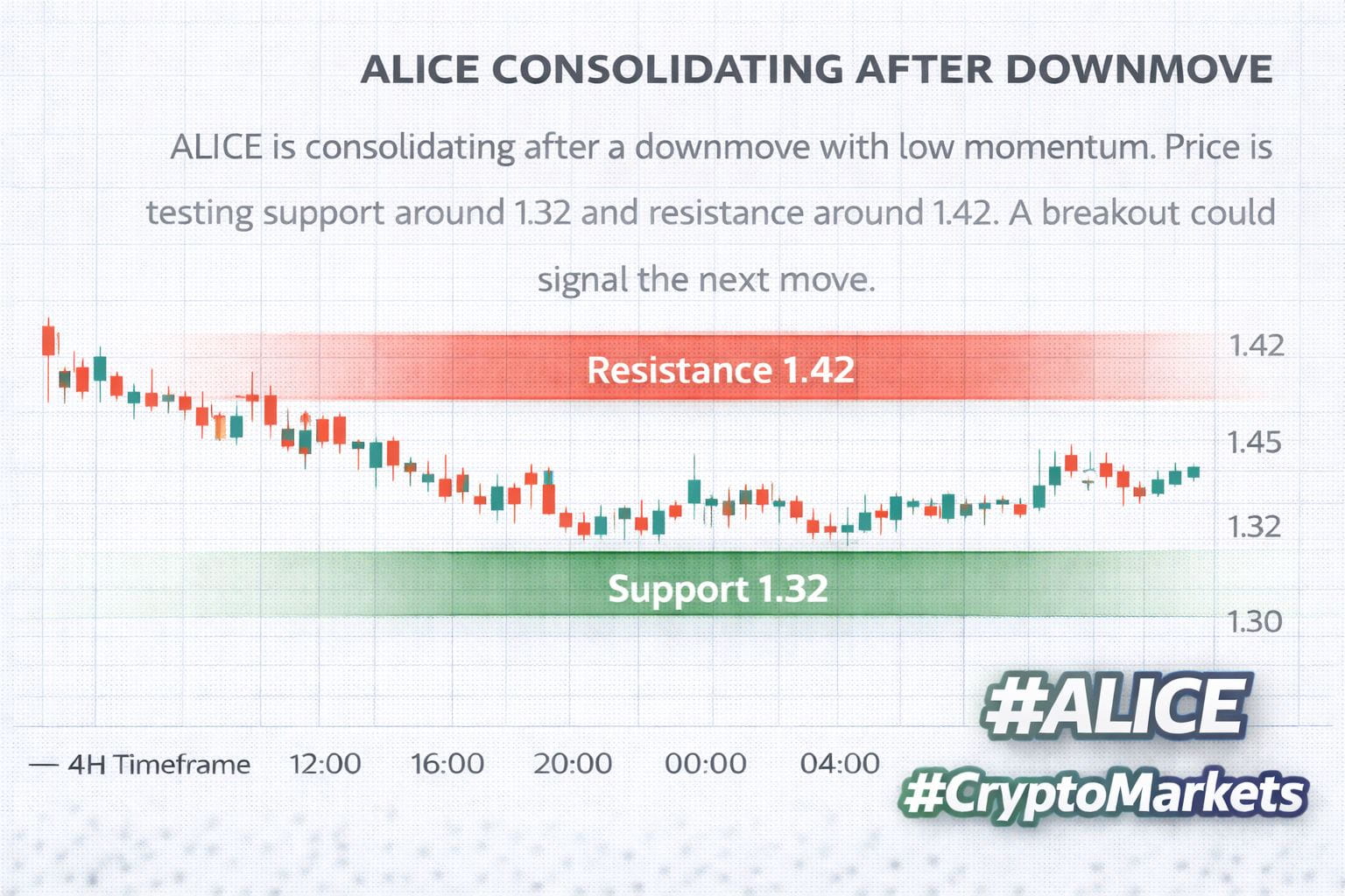 Latest #alice News, Opinions and Feed Today | Binance Square