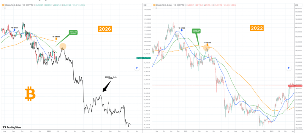Trading-expert-sets-date-when-Bitcoin-will-crash-to-45000