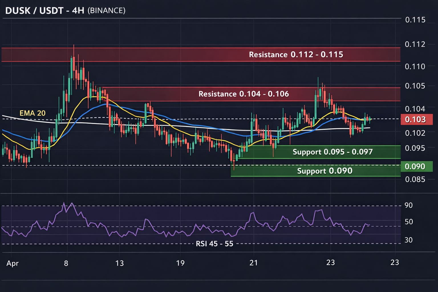 Latest #binancepakistan News, Opinions and Feed Today | Binance Square
