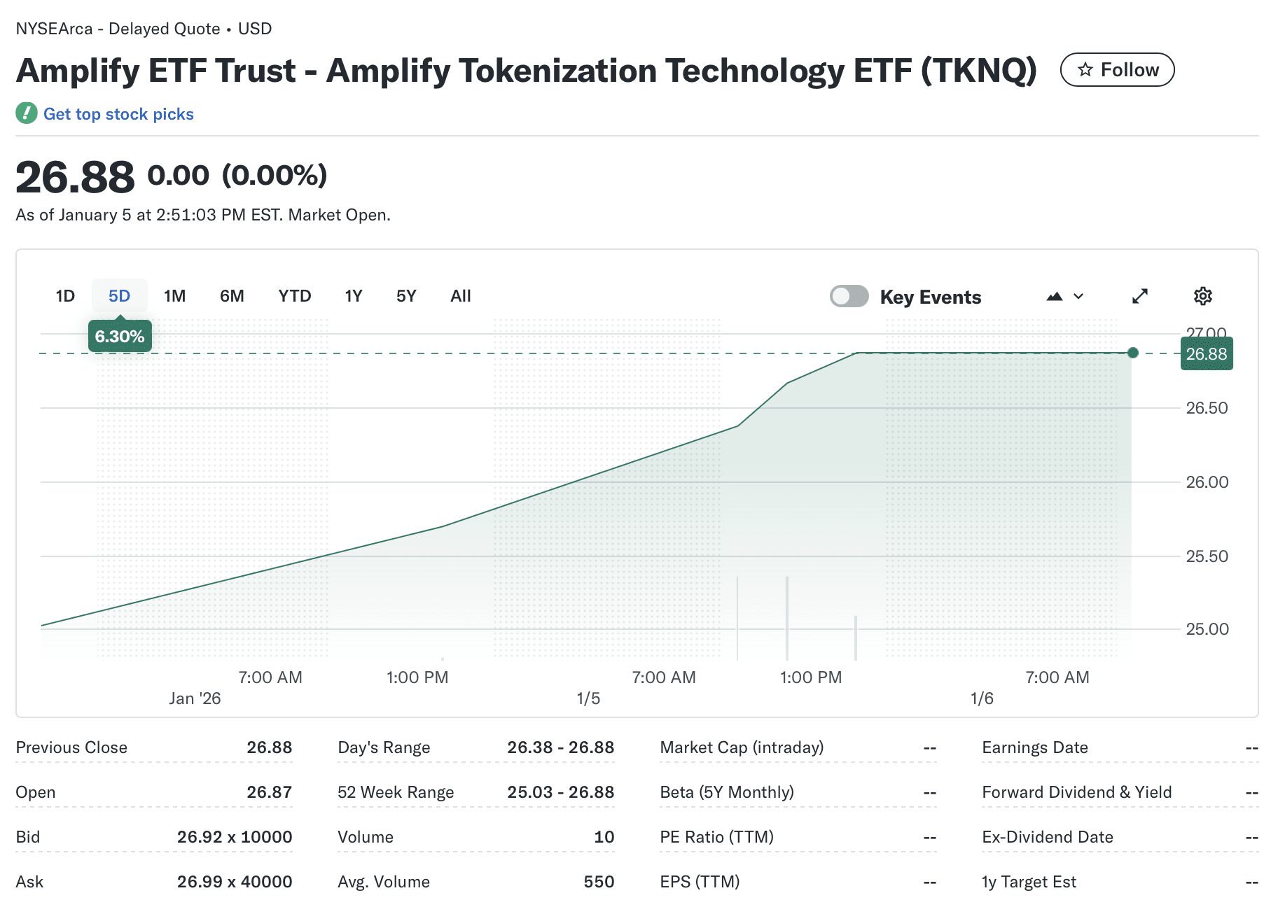 Stablecoin, BlackRock, RWA, ETF, RWA Tokenization