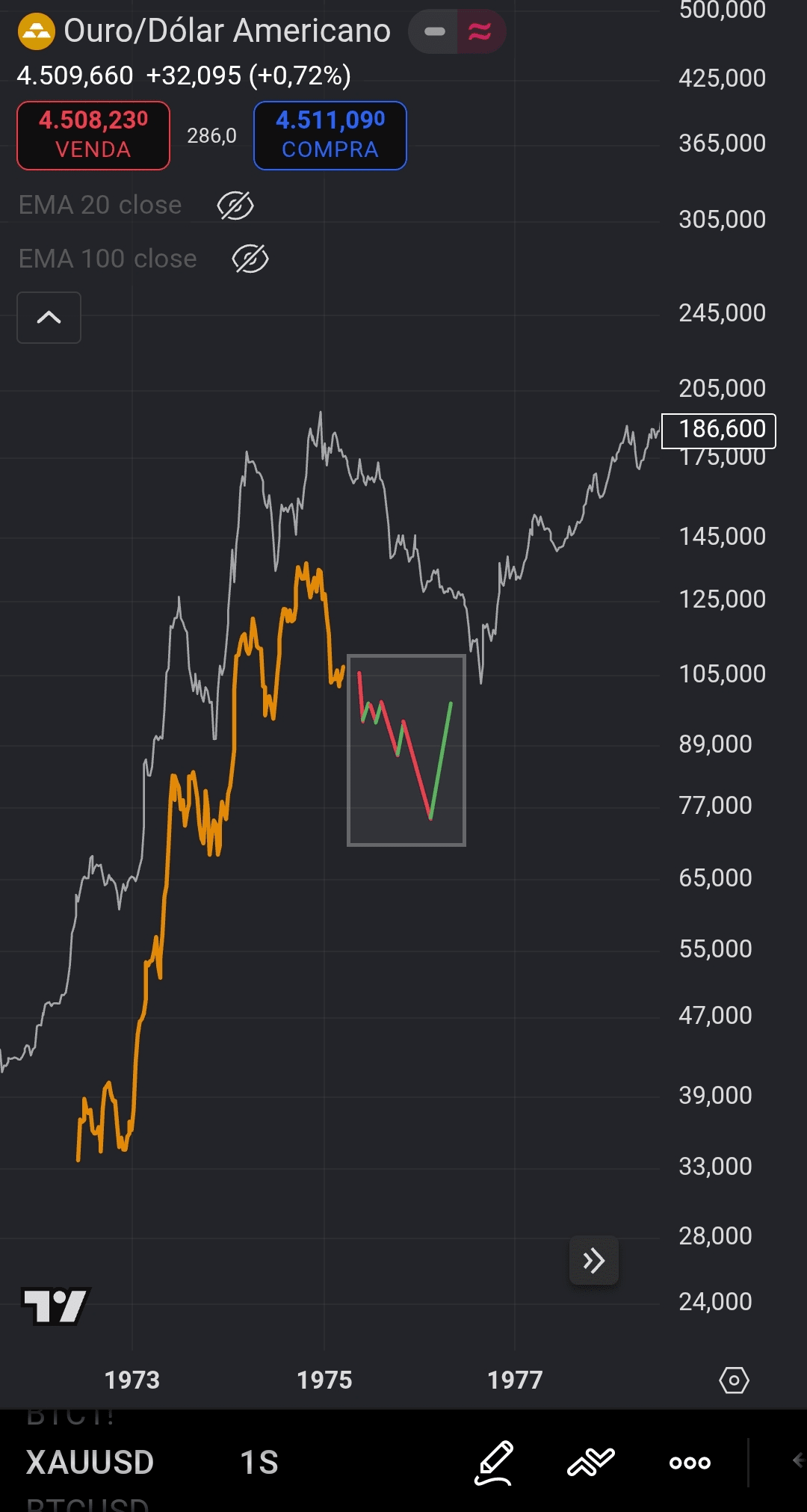 Bitcoin at $500k: The Geometry That Anticipates Economic Chaos | Player14  on Binance Square