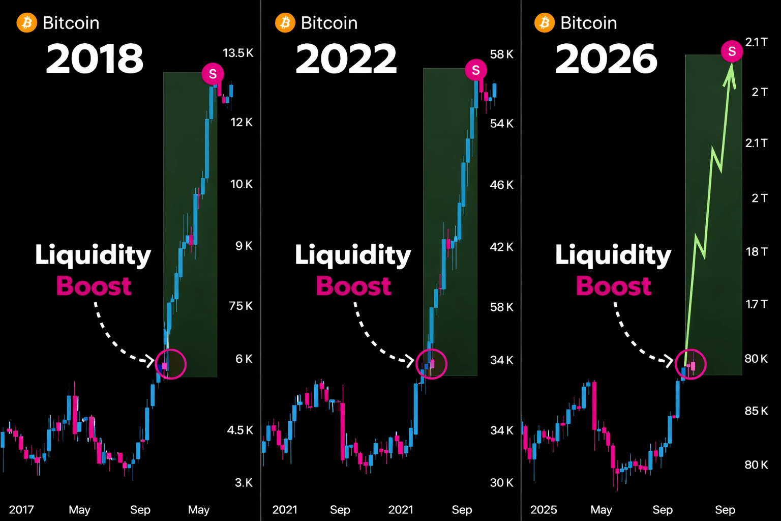 Cerrando 2025 lleno de fluctuaciones, Bitcoin entra en 2026 con la  expectativa de aumento de precios | Htp96 en Binance Square
