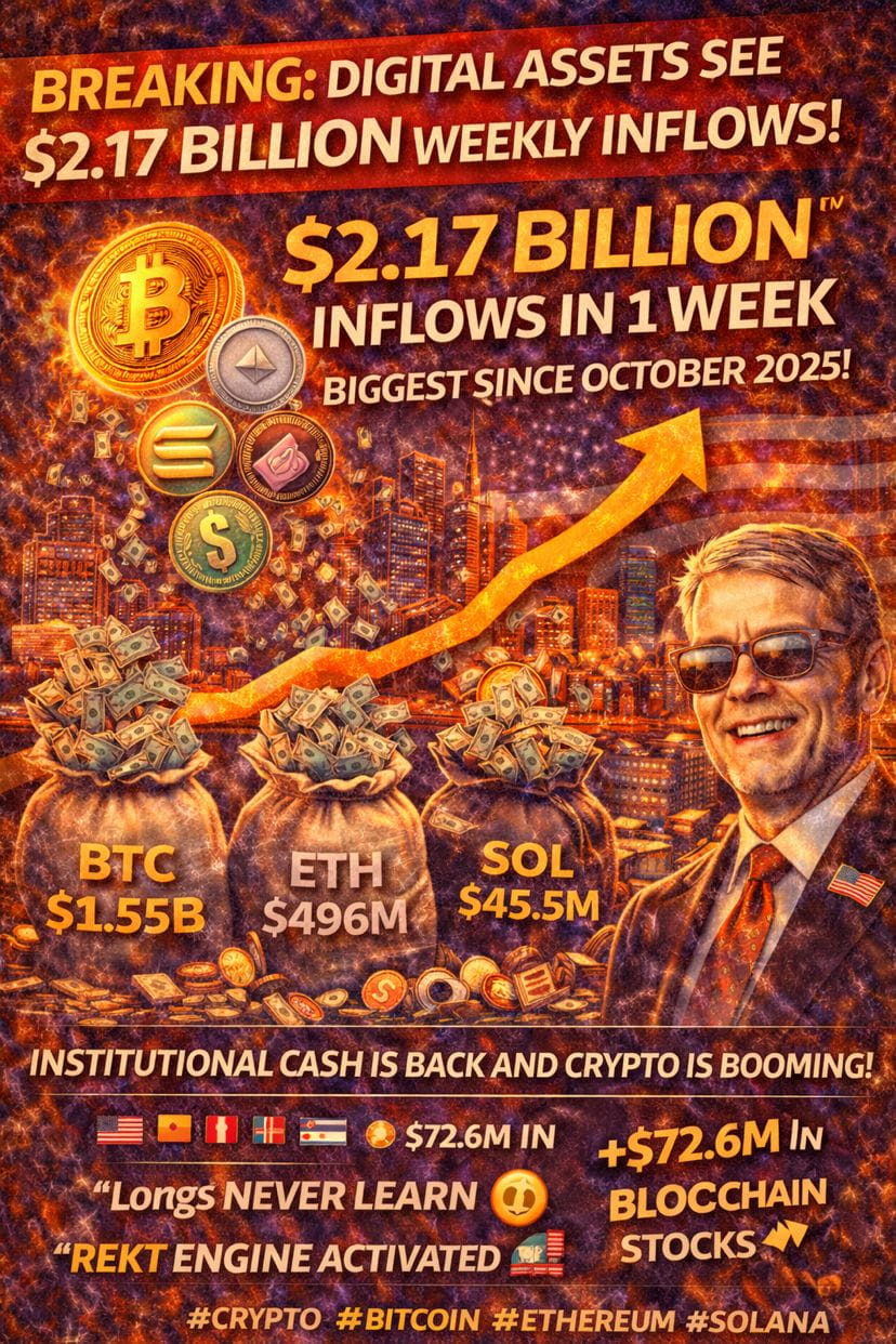 Latest #inflows News, Opinions and Feed Today | Binance Square