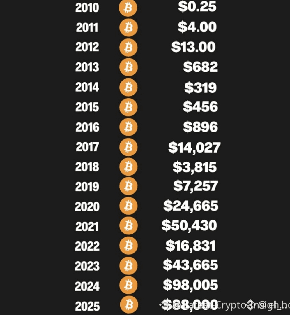 krrish trader11的个人资料| 币安广场