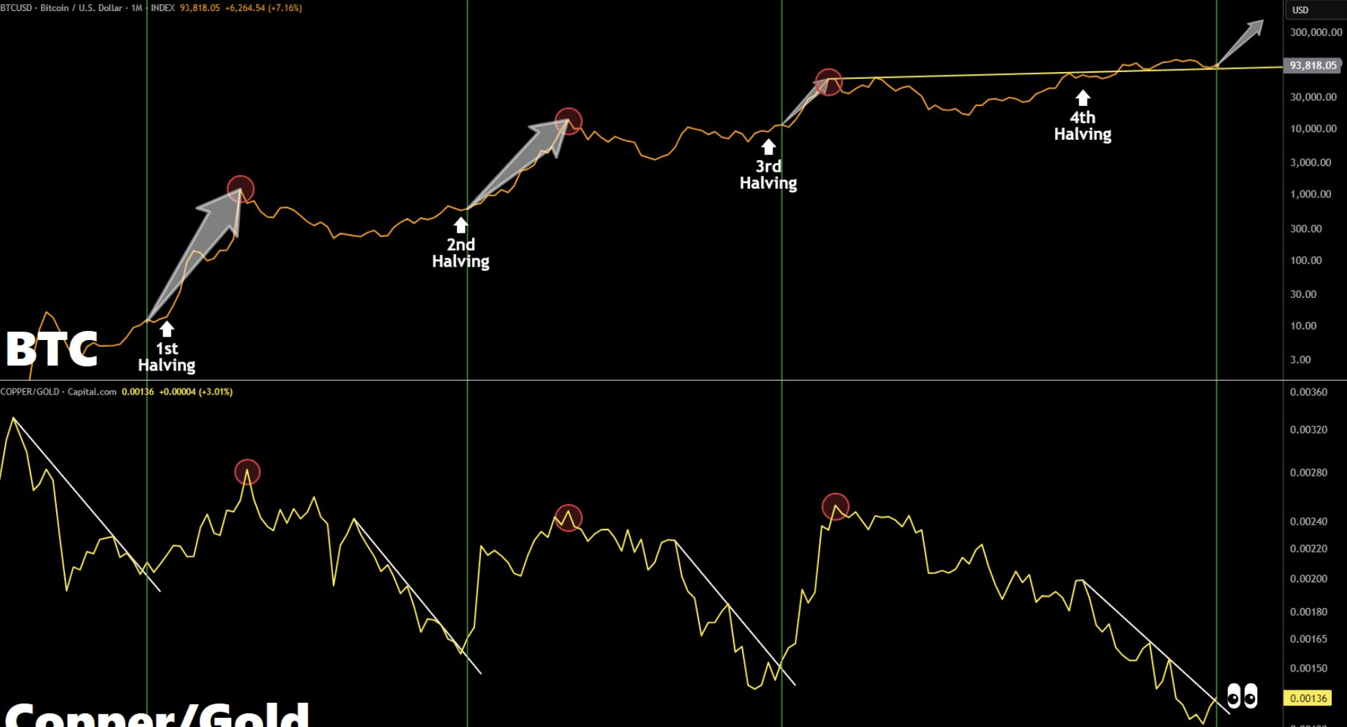 Bitcoin and the 100,000 USD Mark: The Turning Point of Market Trends |  Htp96 on Binance Square