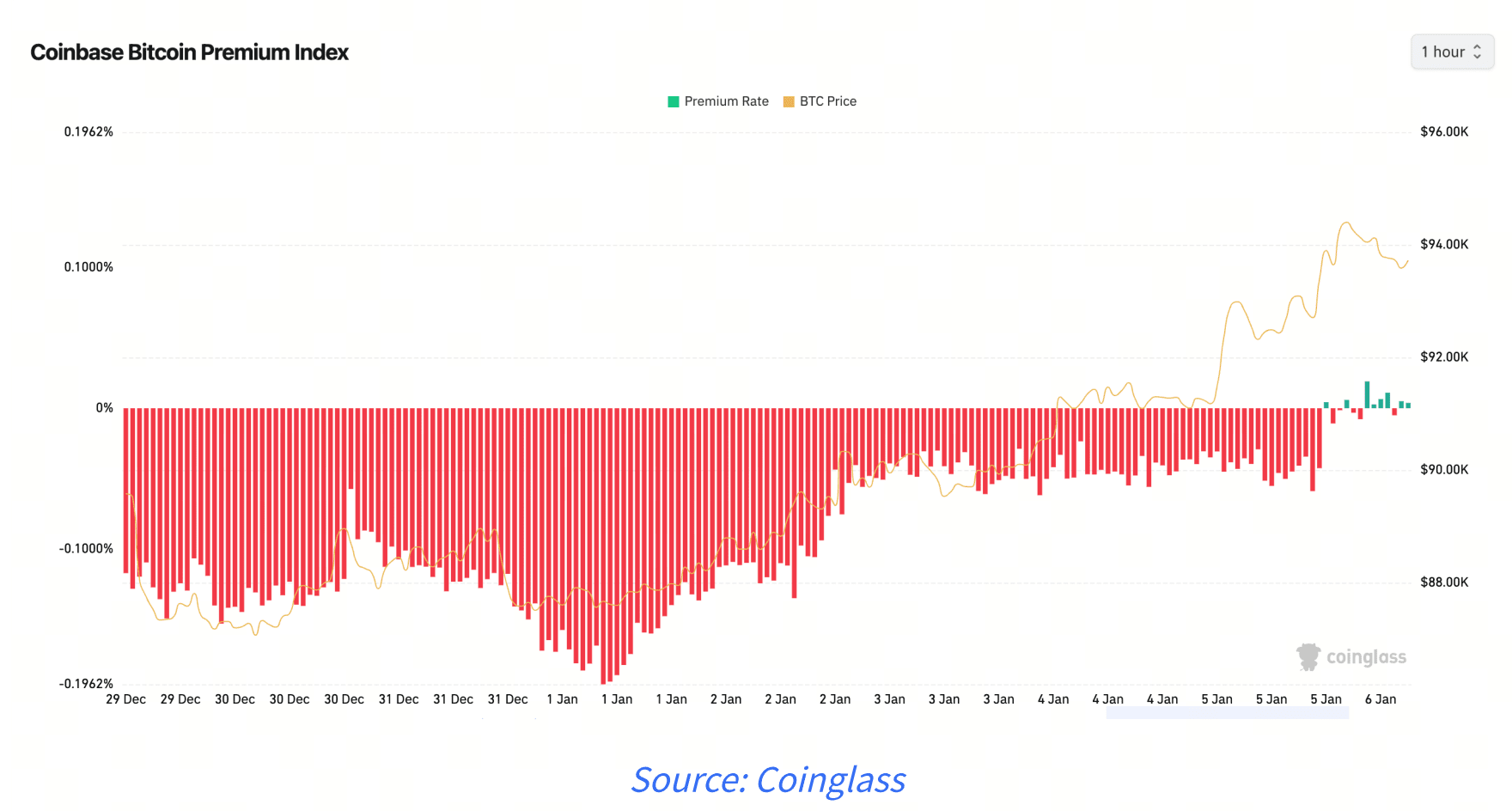 Xinhuo Research Institute: The market may see dual recovery in liquidity  and sentiment at the start of the year | 吴说区块链 on Binance Square