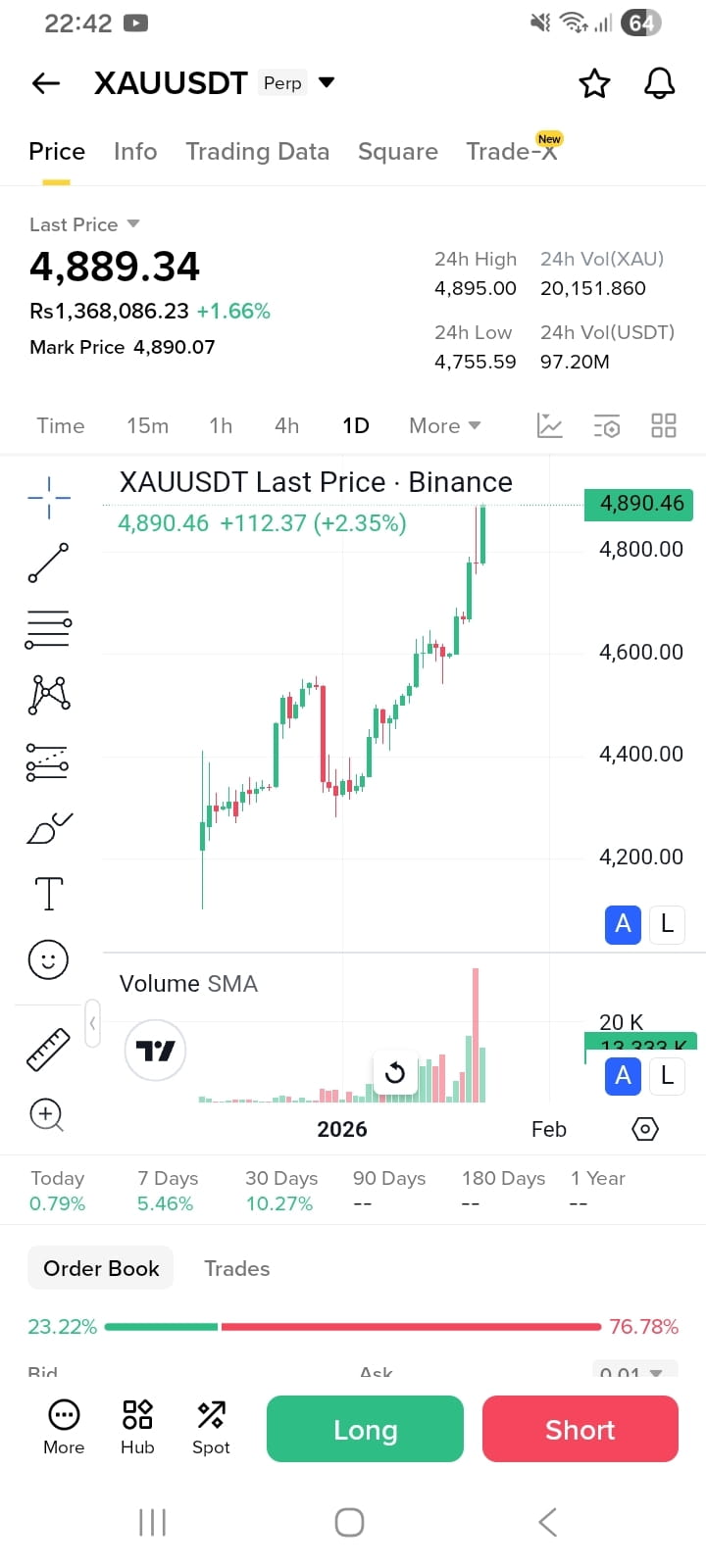 Latest #xauusd News, Opinions and Feed Today | Binance Square
