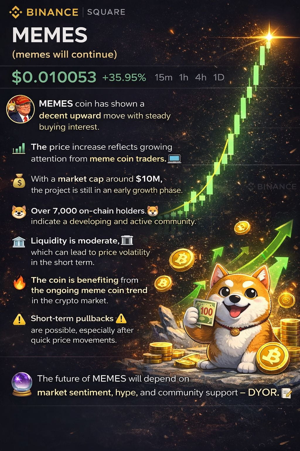 memes MEMES coin has shown a decent upward move with steady | Hildegard  Vasconcelos ffrm on Binance Square