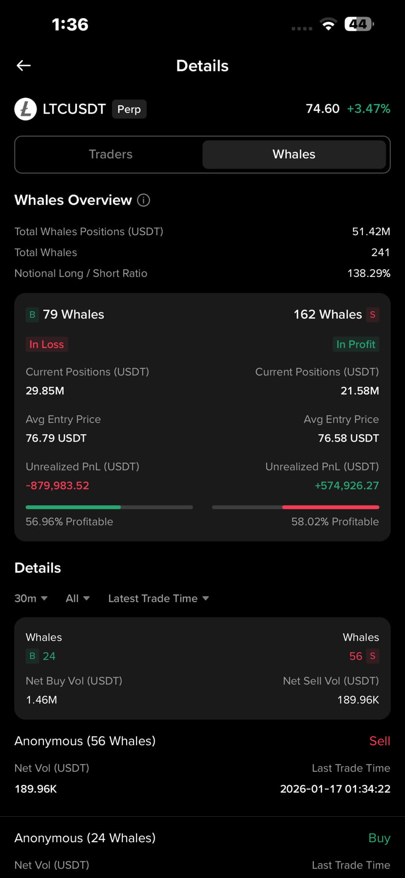 LTC はすでに流動性を取り込み、需要から爆発しました... 現在、価格は$73〜74のブレイクアウトゾーンの上に保 |  BlockchainBaller － Binance Square