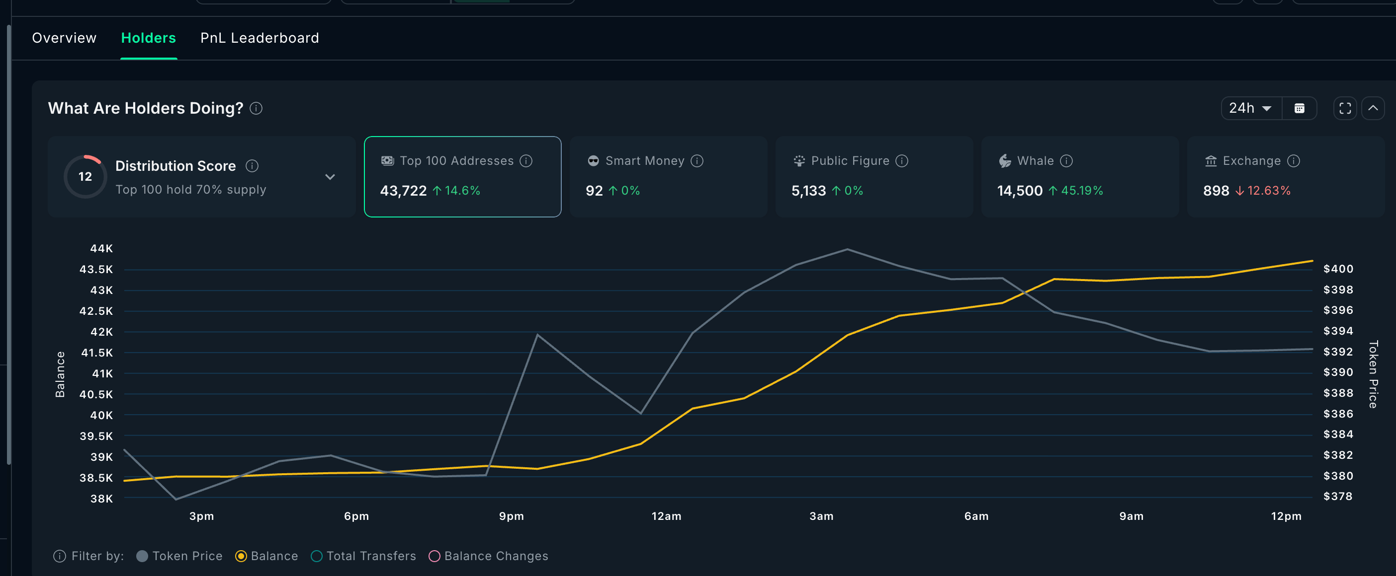 3 tiền điện tử bảo mật mà cá voi đang mua và bán trước tháng 2 năm 2026