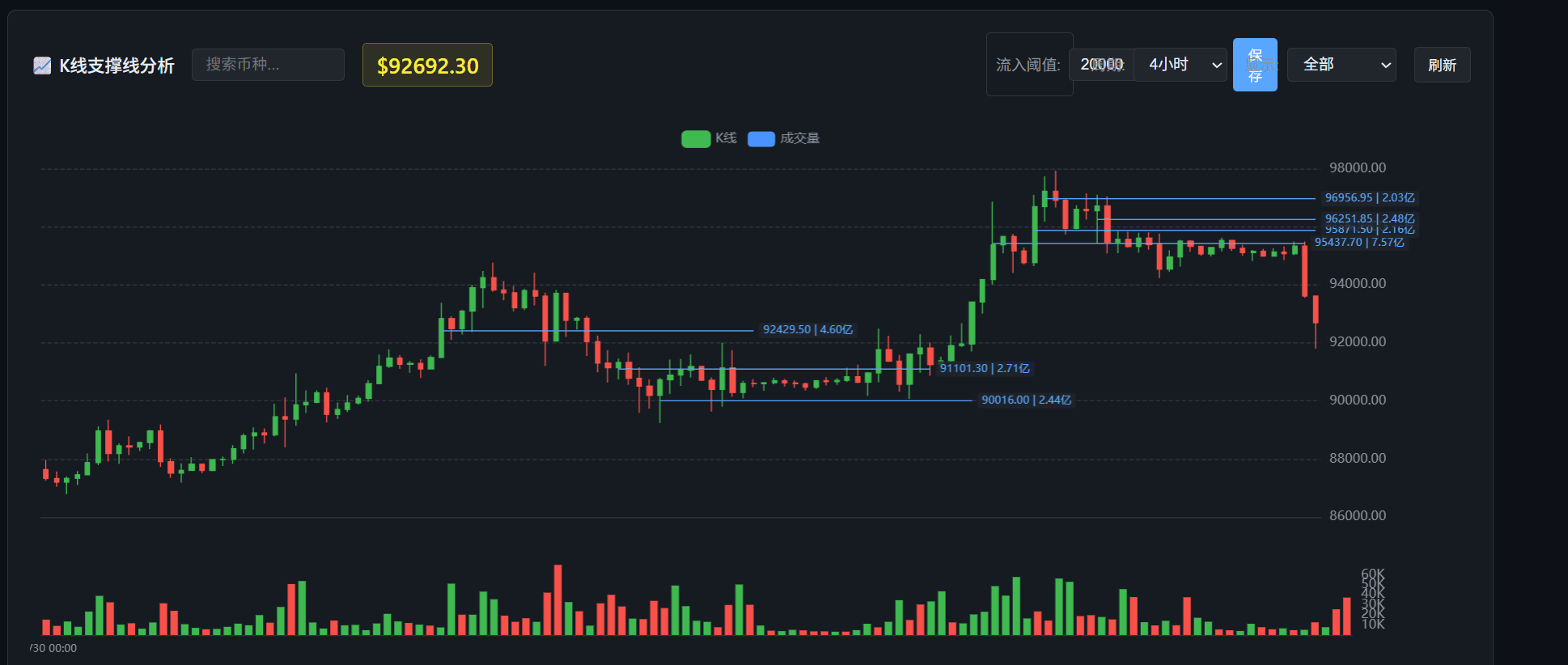 20260119 Market Analysis | 加密数据师 on Binance Square